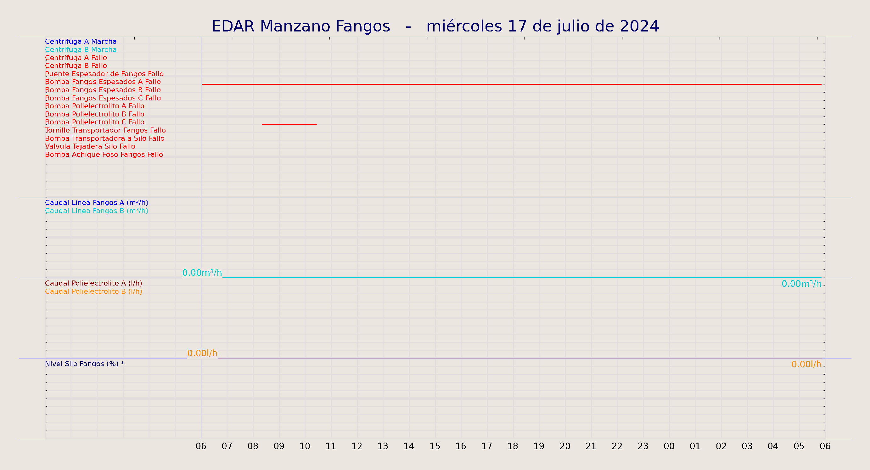 ../../imagenes/vid/2024/EDAR Manzano Fangos/2024-07-17 EDAR Manzano Fangos.png